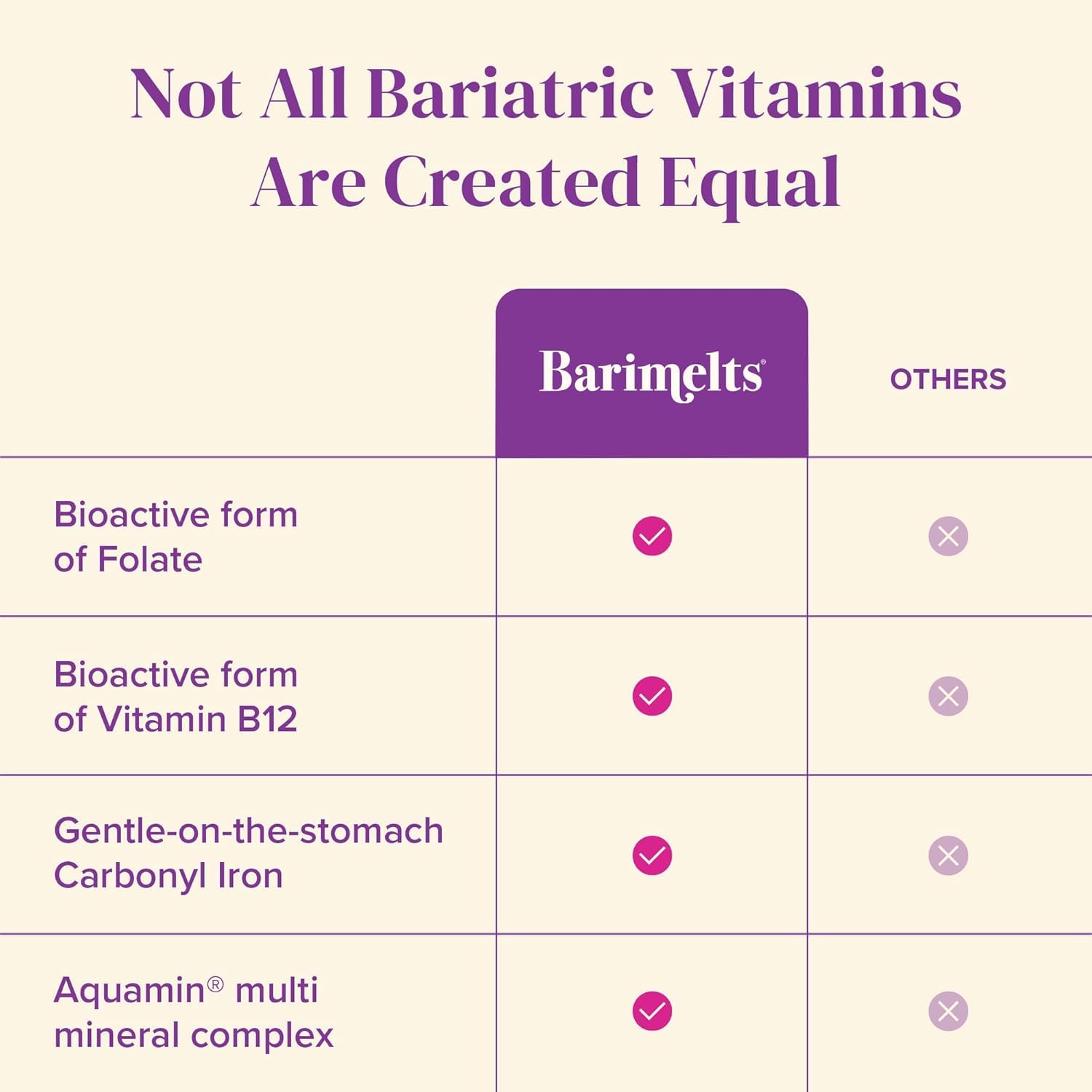 Packaging showing Vitamin list including D, C, B6
