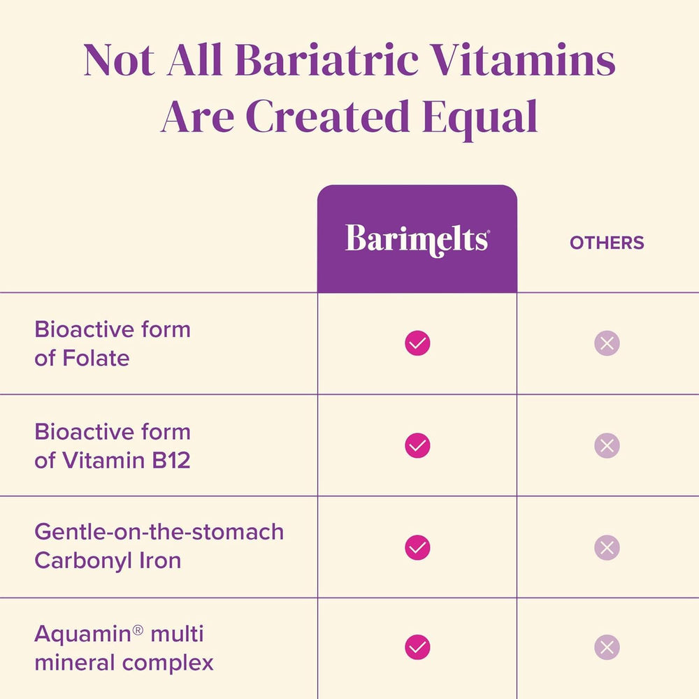Packaging showing Vitamin list including D, C, B6
