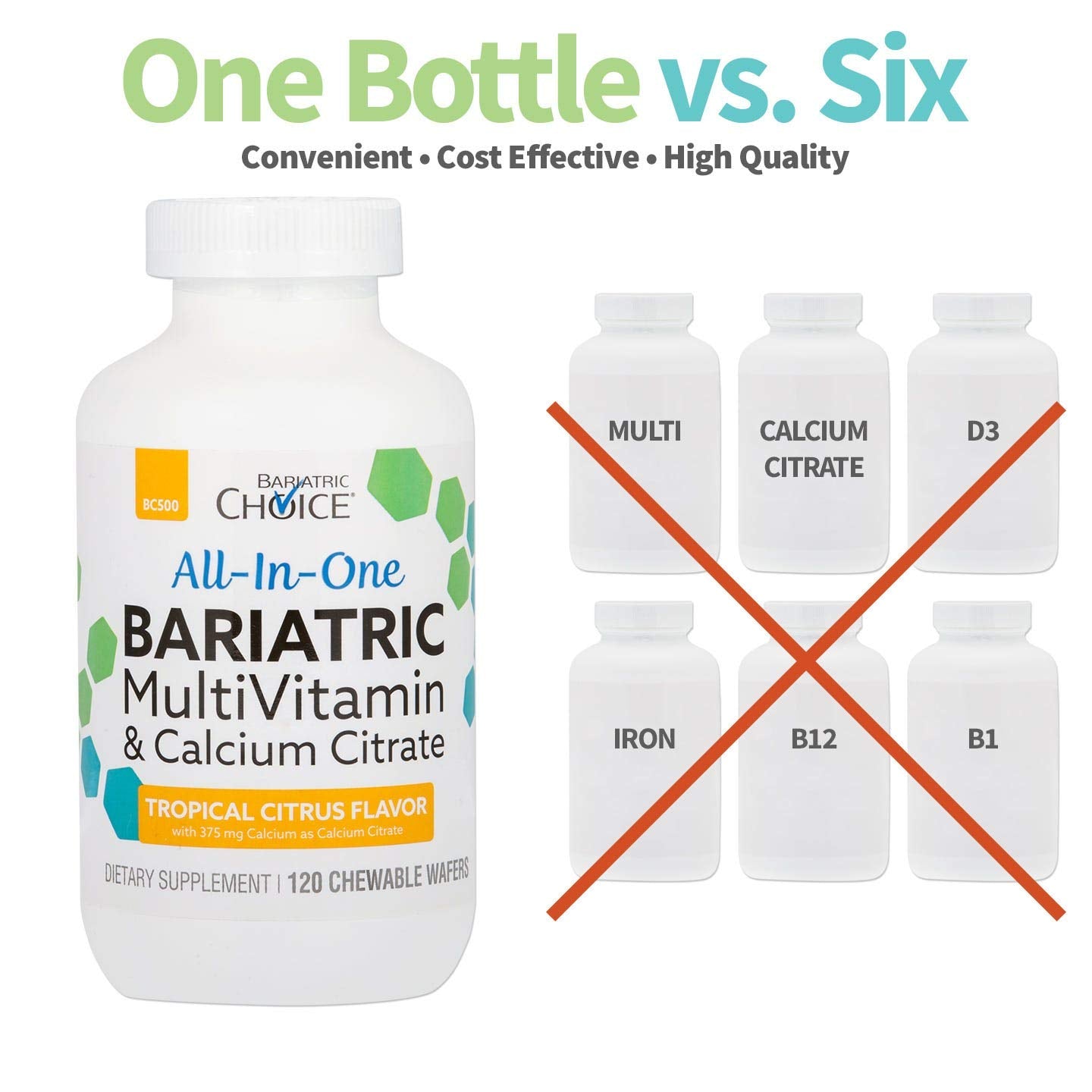 Post bariatric surgery nutrition support concept