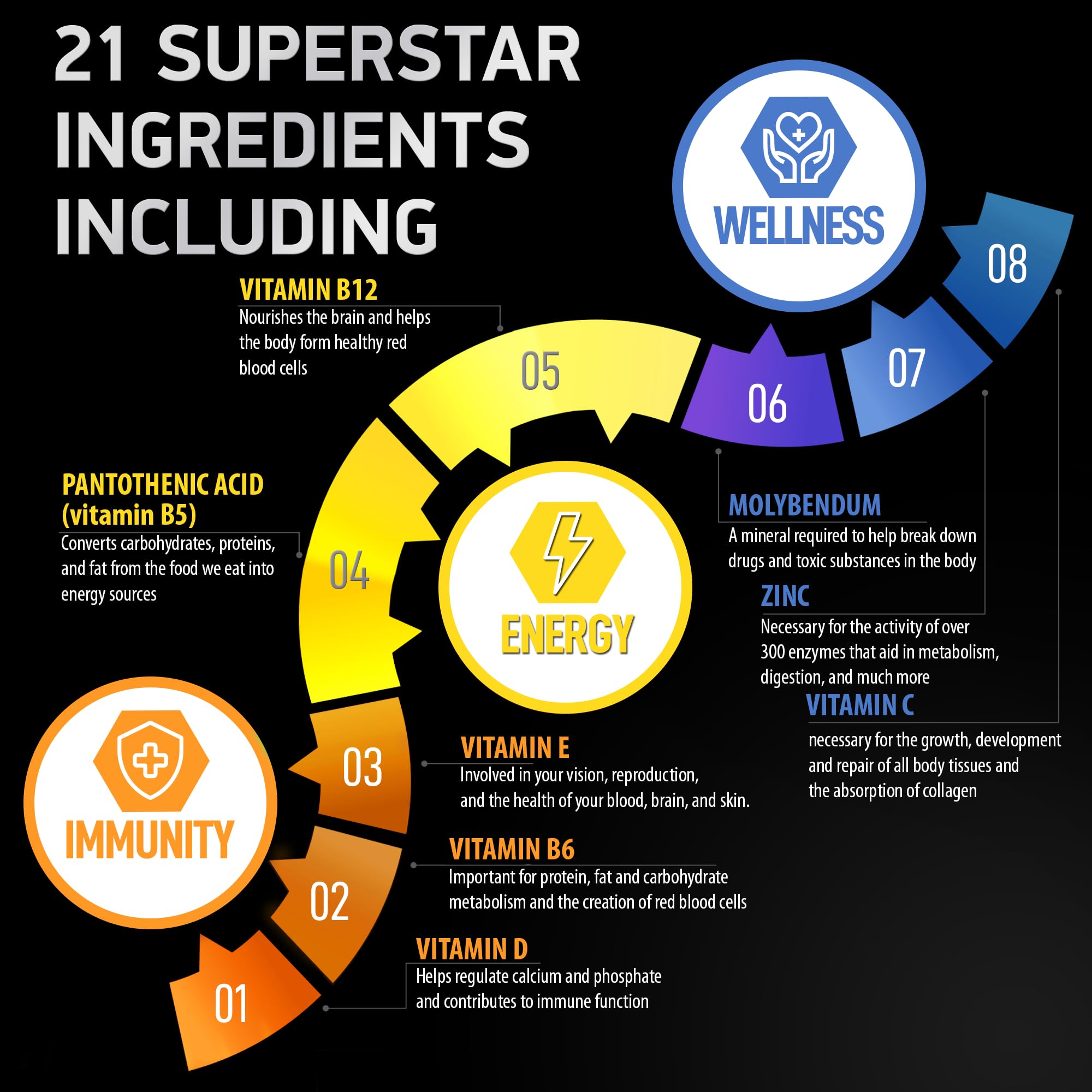 Detail highlighting 18 ingredients at 100% daily value