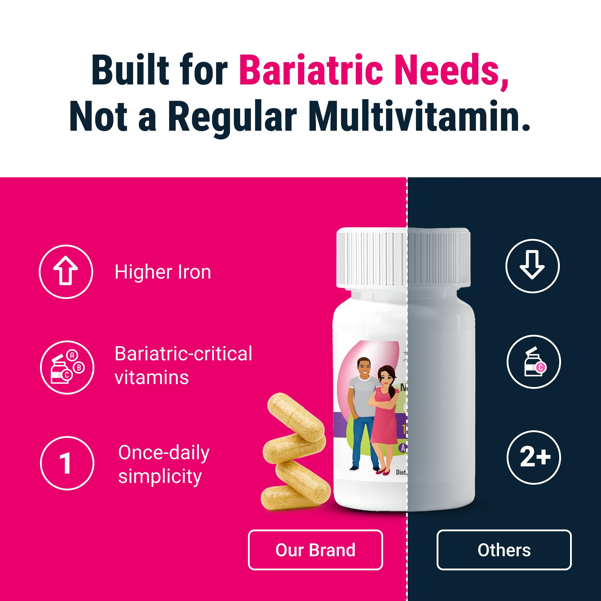 One capsule daily supporting metabolism and immunity