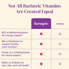 Label highlighting sugar-free, gluten-free, dairy-free, non-GMO attributes