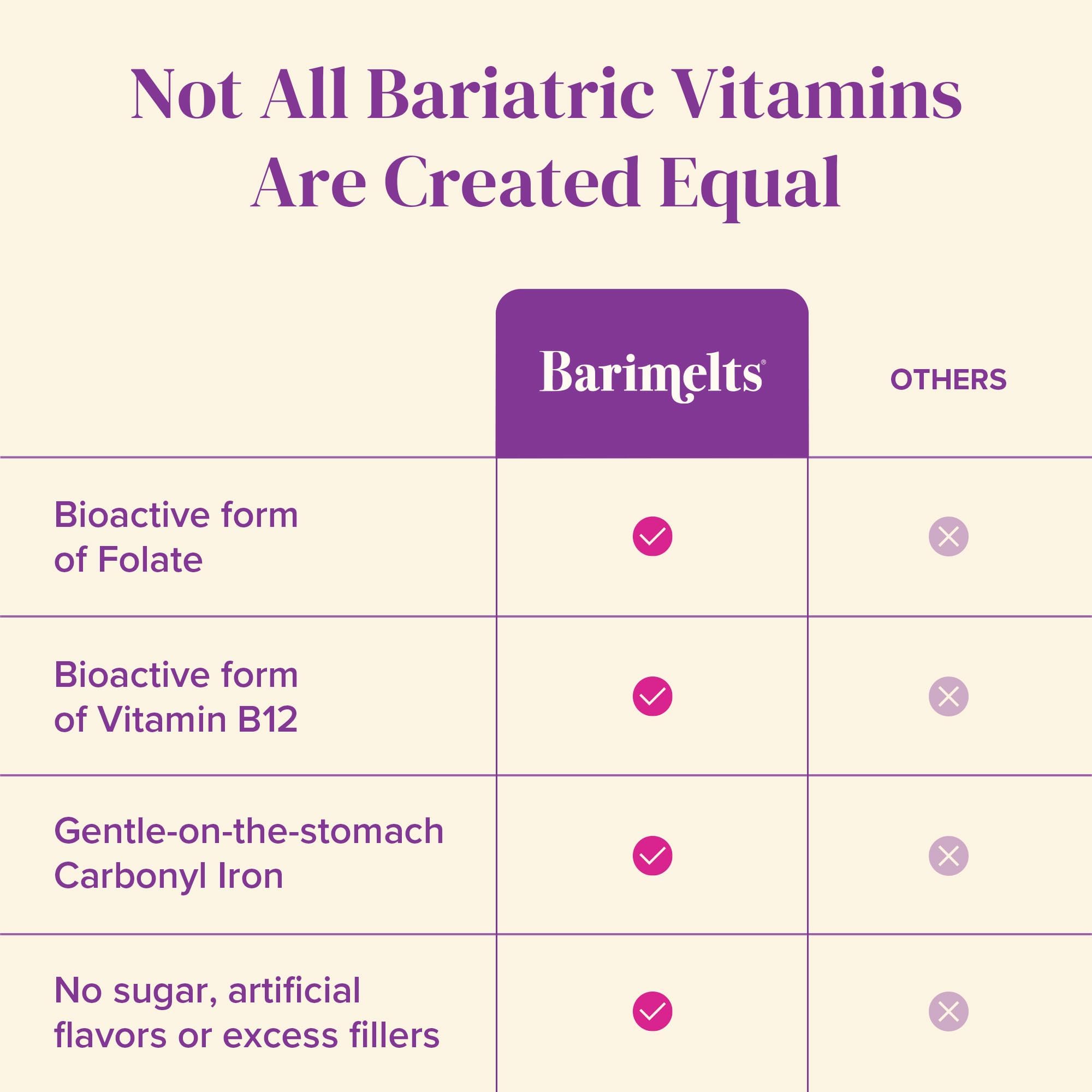 Gentle carbonyl iron form in Barimelts