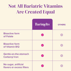Gentle carbonyl iron form in Barimelts