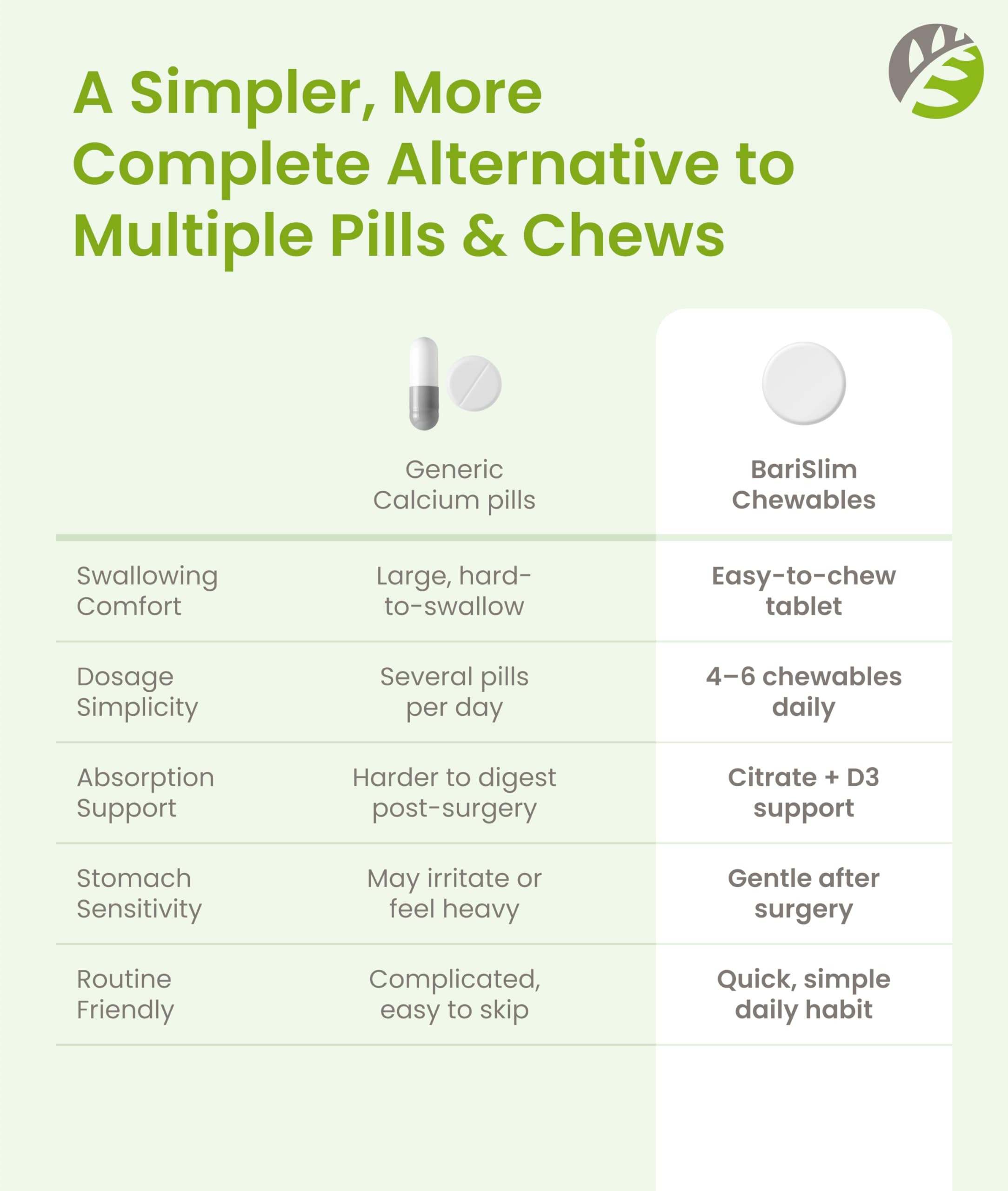Third-party tested bariatric calcium supplement