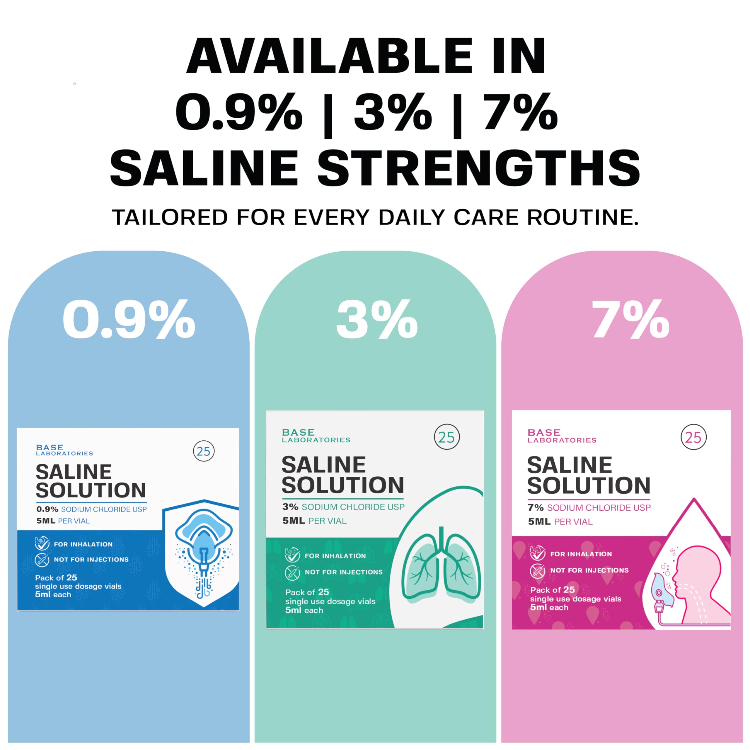 BASE LABORATORIES compatible with OTC ear-nose-throat devices for saline use