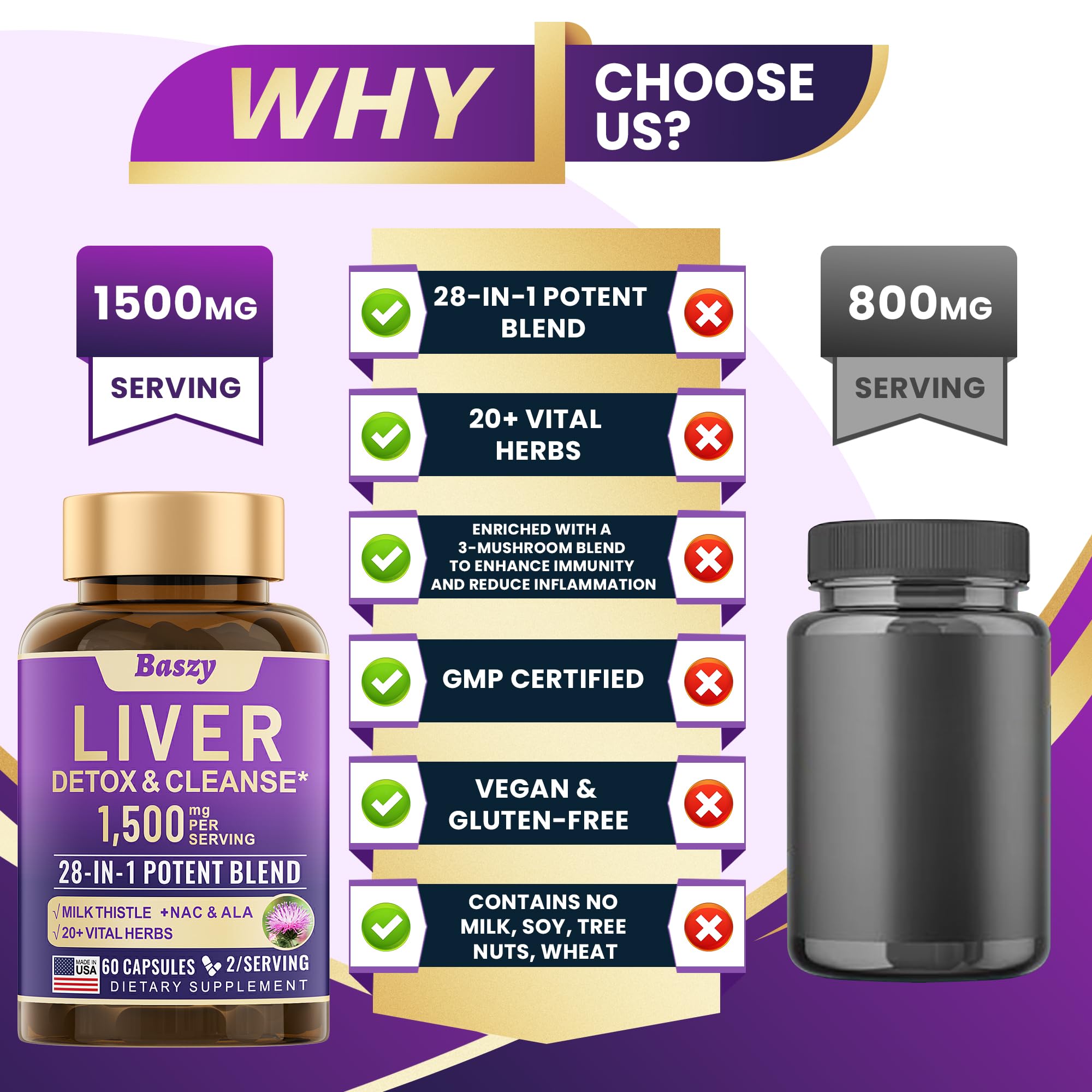 60 capsules bottle of Baszy liver health supplement