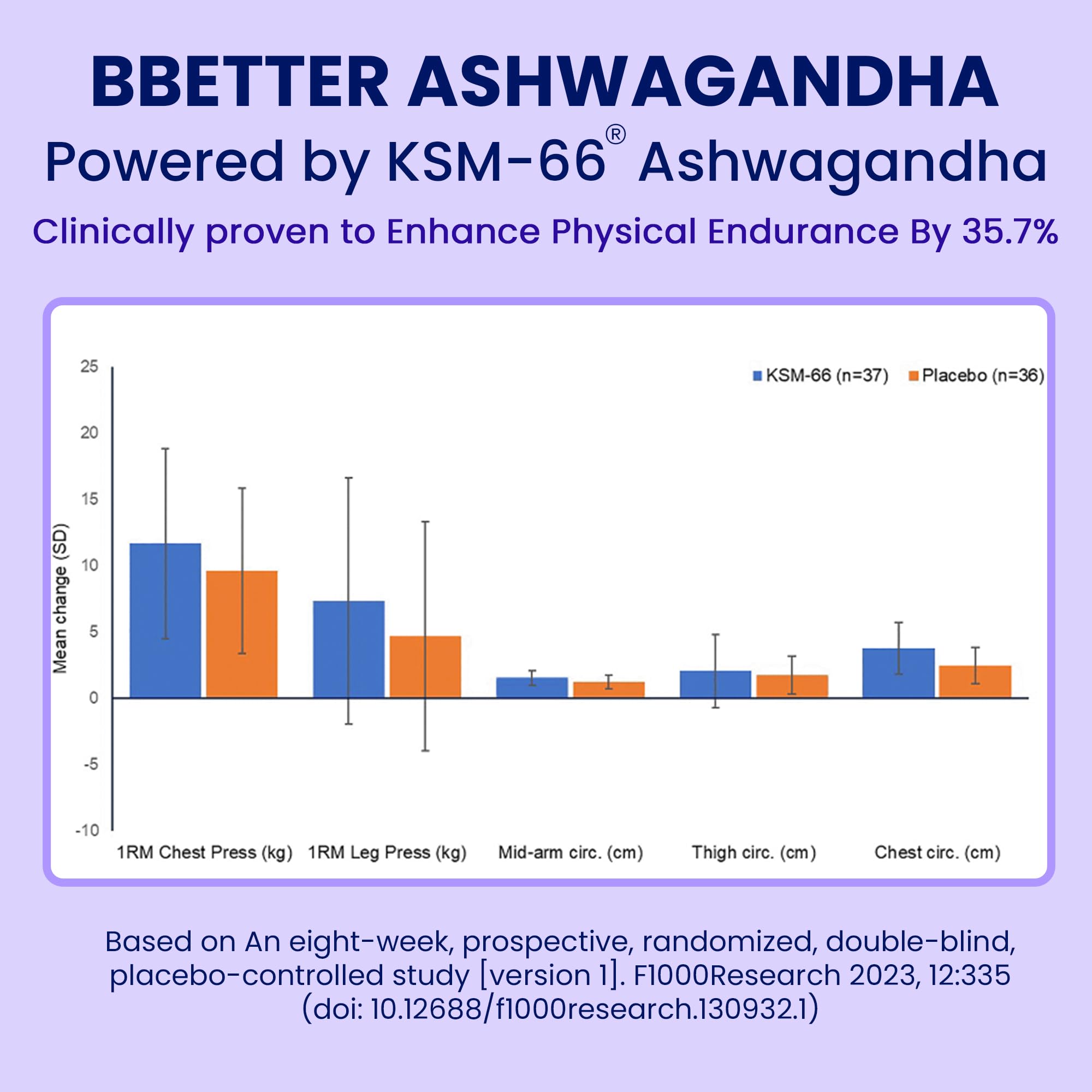 Dosage information for BBETTER Ashwagandha capsules