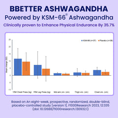 Dosage information for BBETTER Ashwagandha capsules