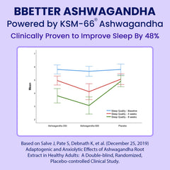 Organic Ashwagandha root extract used in BBETTER capsules