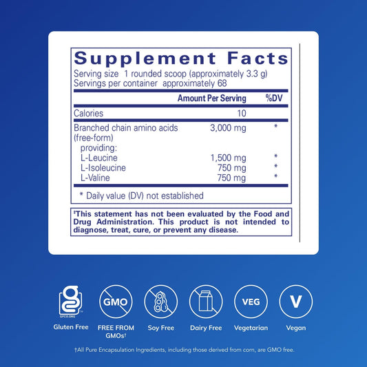 Close-up of BCAA powder ingredients label