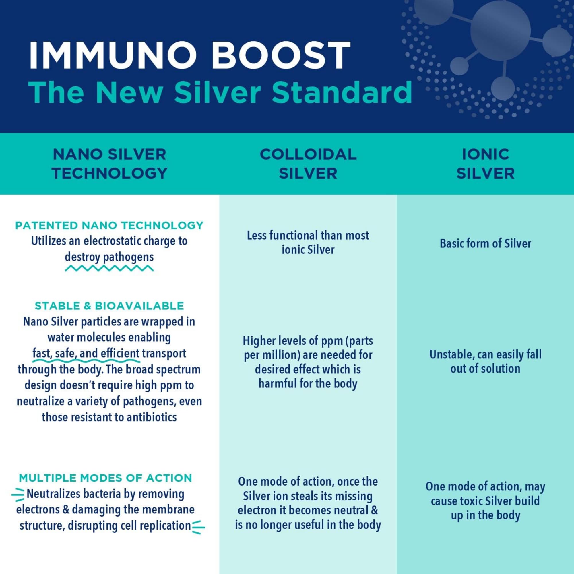 Family sharing immune support bottle and glass