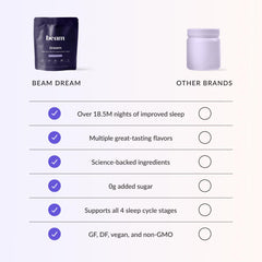 Beam Dream Sleep Powder third-party testing seal indicating quality and safety.