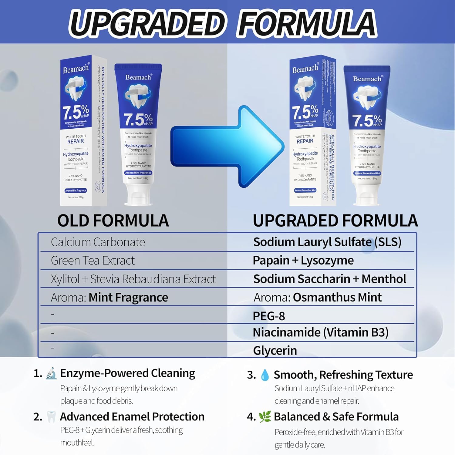 Daily oral care routine with Beamach toothpaste