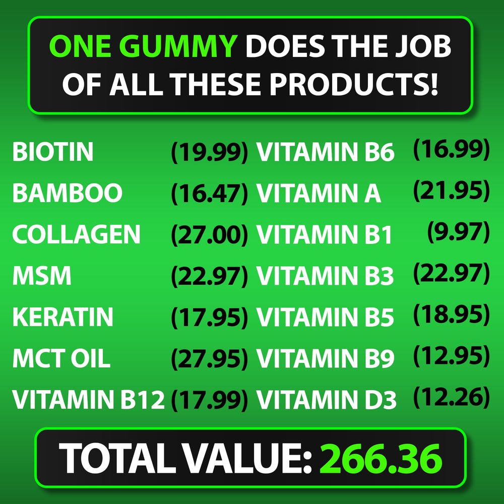 Gummy vitamins with ingredients illustration
