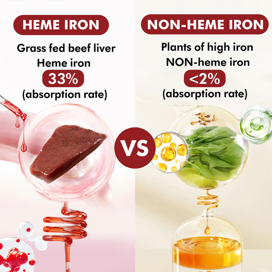 Ingredients panel for Beef Liver Gummies