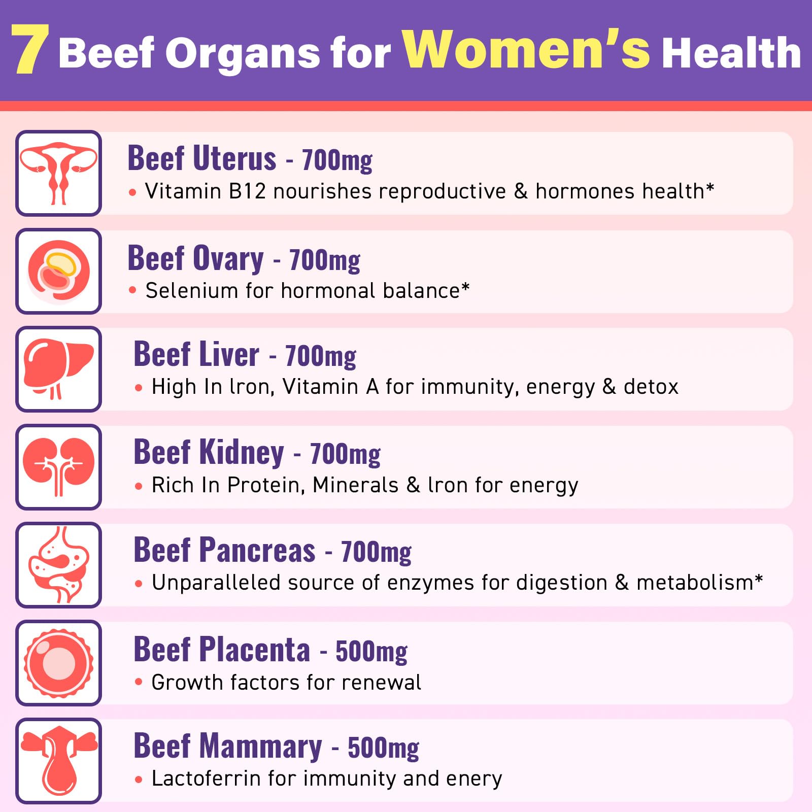 Grass-fed and pasture-raised beef organs