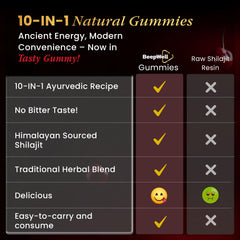Vegan, non-GMO BeepWell Shilajit Gummies packaging