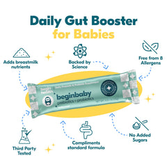 Dosage guidelines for infants 0-6 months and 7-12 months