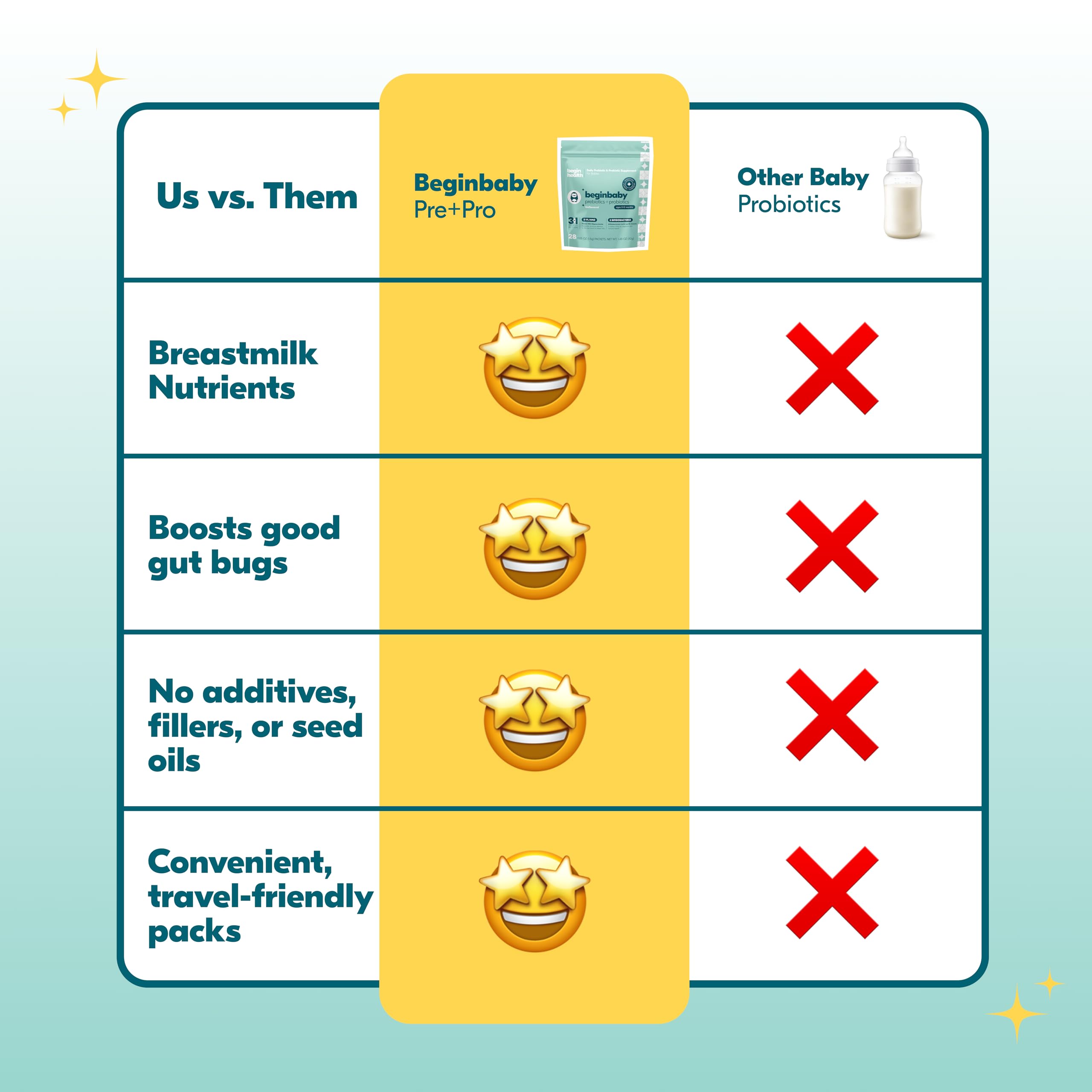 Mixing powder into formula, expressed milk, or soft foods