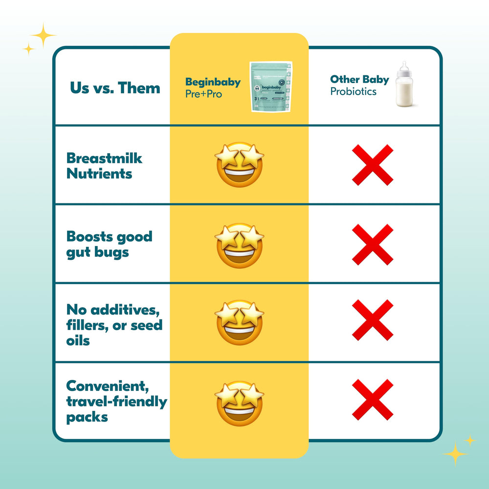 Mixing powder into formula, expressed milk, or soft foods