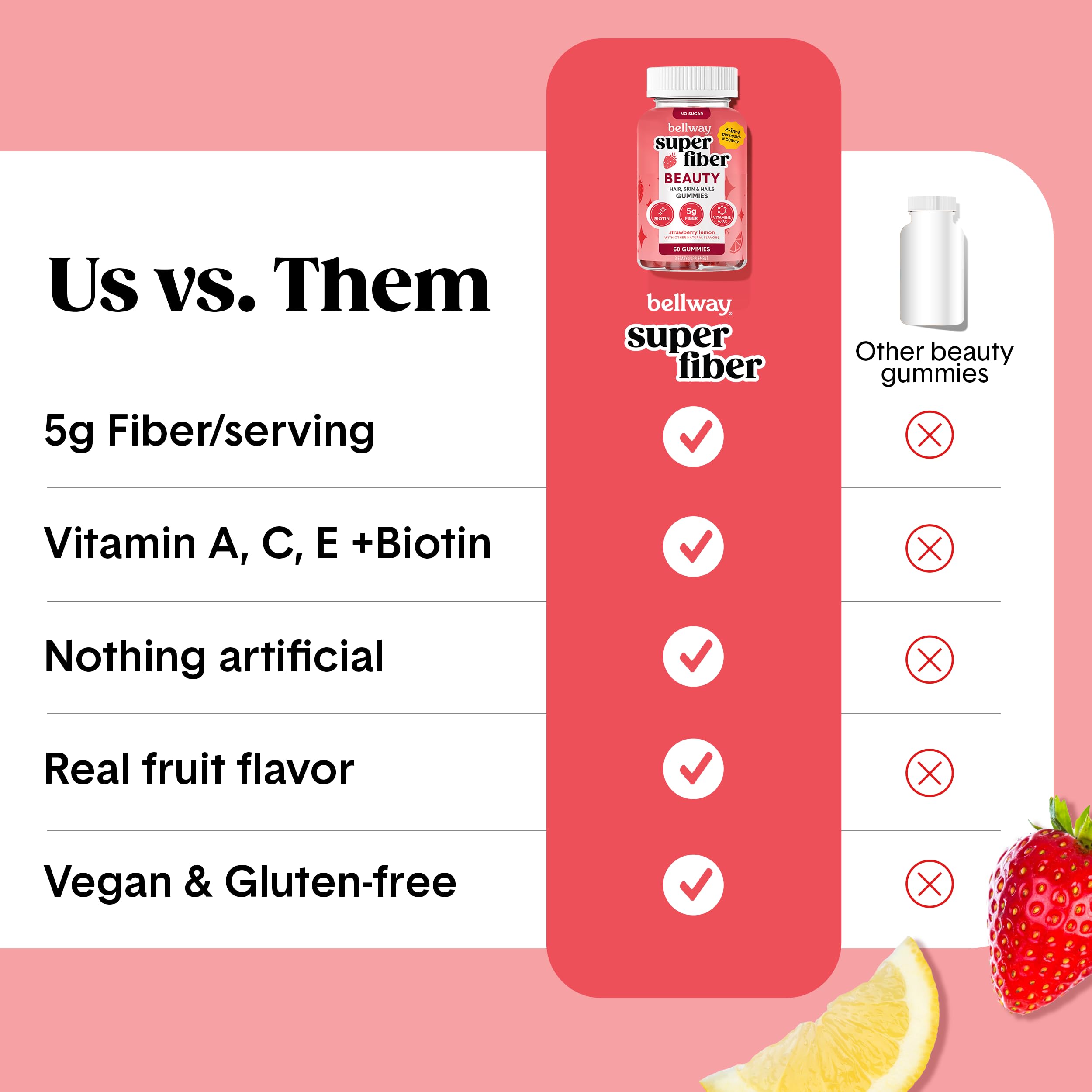 Nutrition facts label on Bellway Gummies container