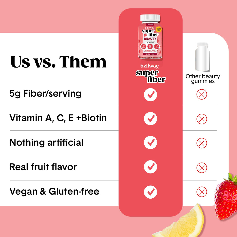 Nutrition facts label on Bellway Gummies container
