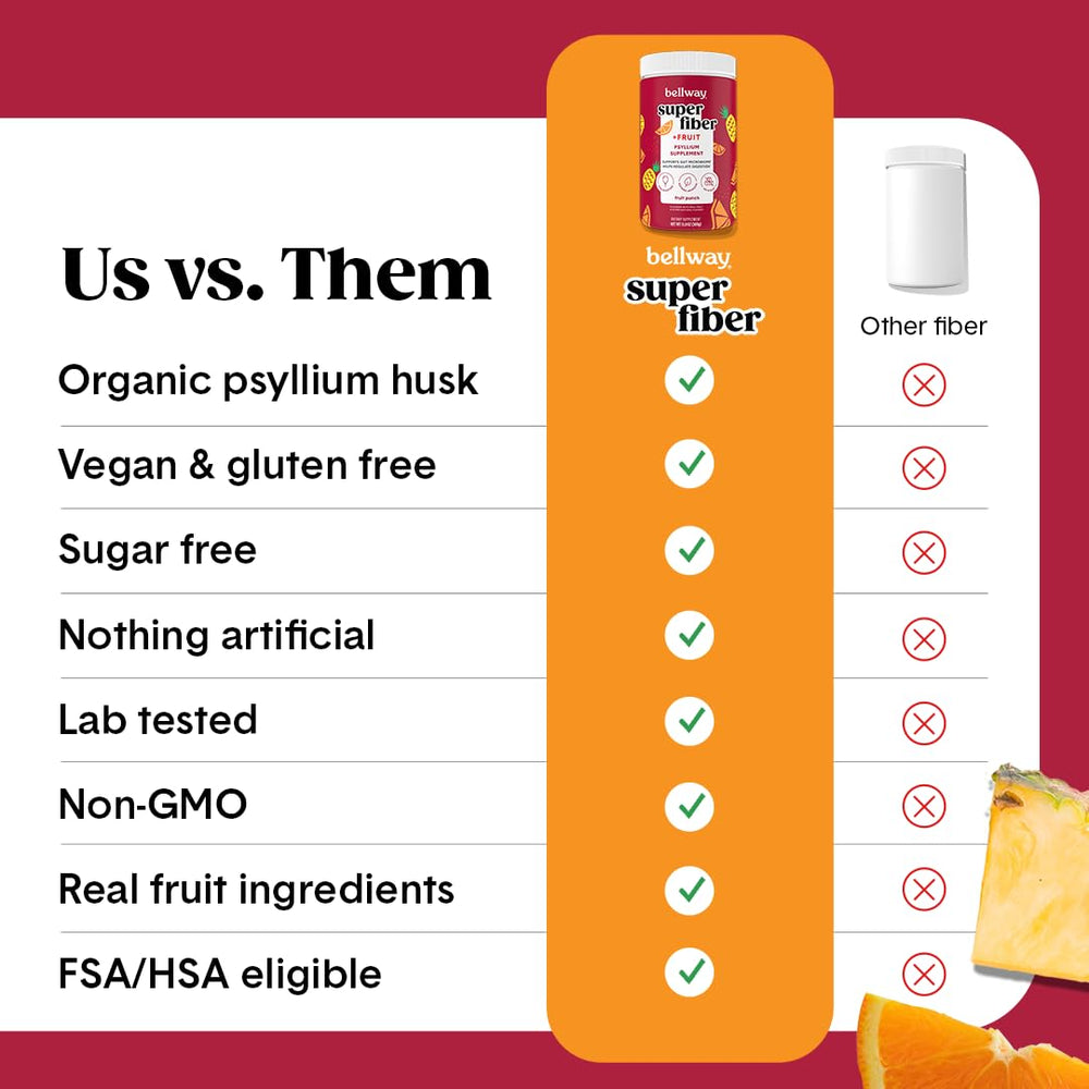 Bellway Super Fiber label design shows organic psyllium and non-GMO ingredients.