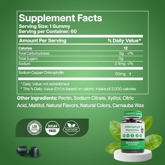 Chlorophyll Gummies packshot and box