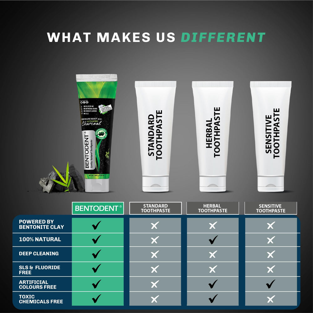 Enamel-safe charcoal toothpaste for daily use