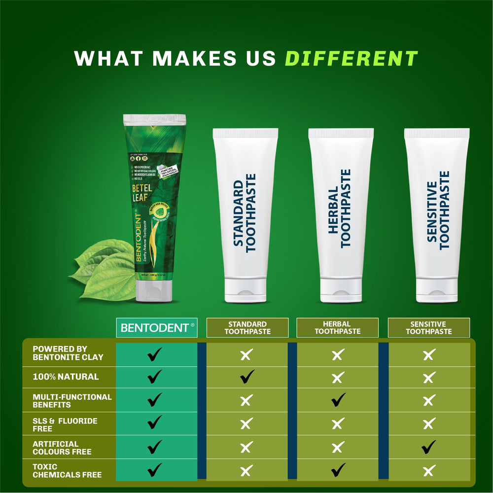 Calcium bentonite clay and remineralizing toothpaste texture