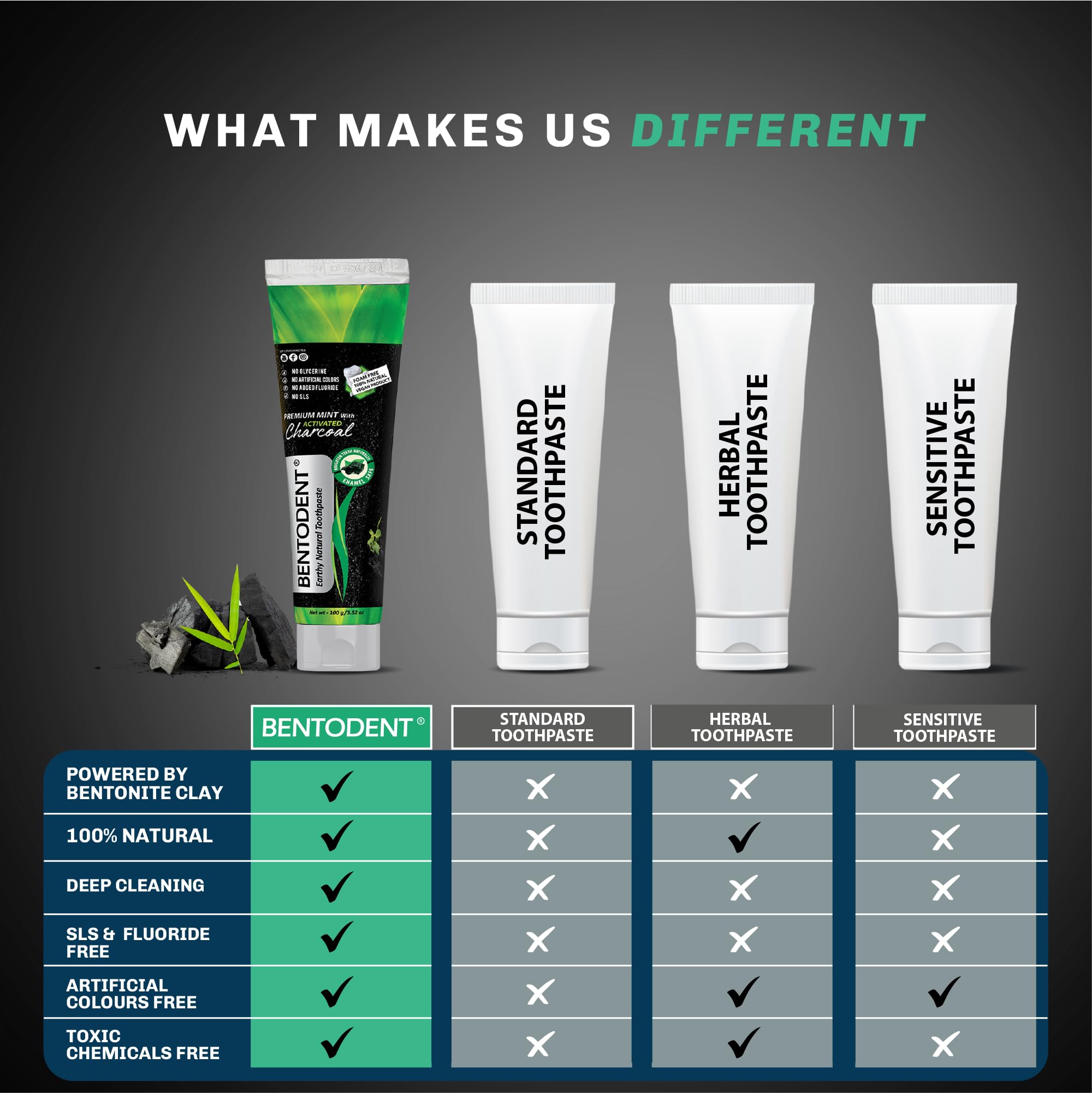 Travel-friendly packaging for Bentodent fluoride-free toothpaste