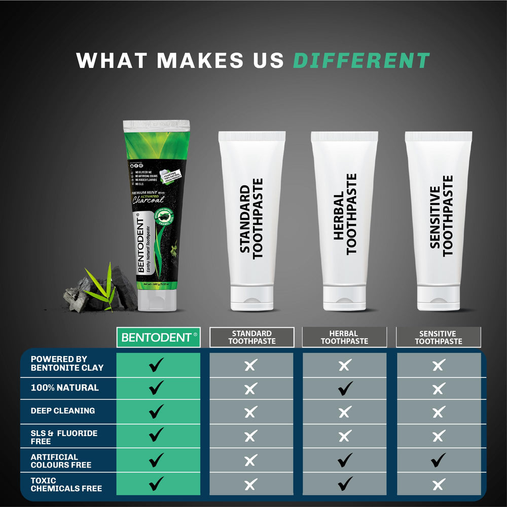 Mint leaves and fresh breath concept for BENTODENT