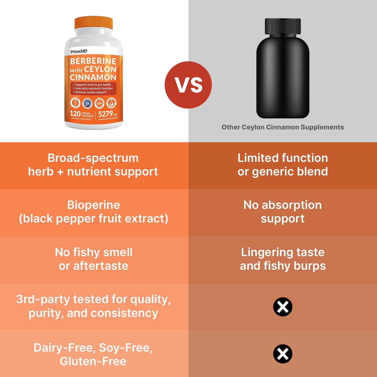 Black pepper extract noted for absorption on packaging