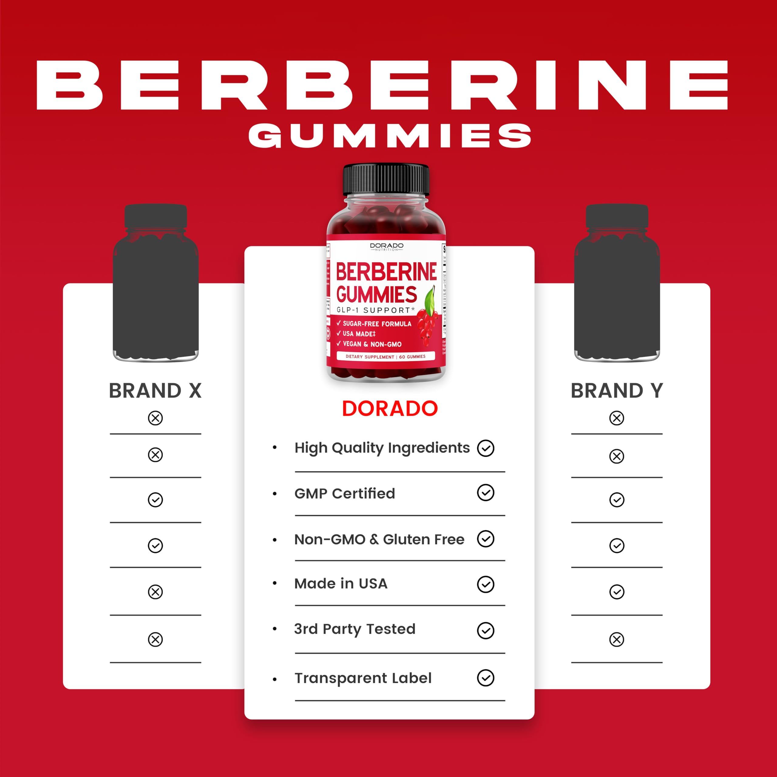 Ingredient list showing Berberine, Cinnamon, Magnesium and Chromium