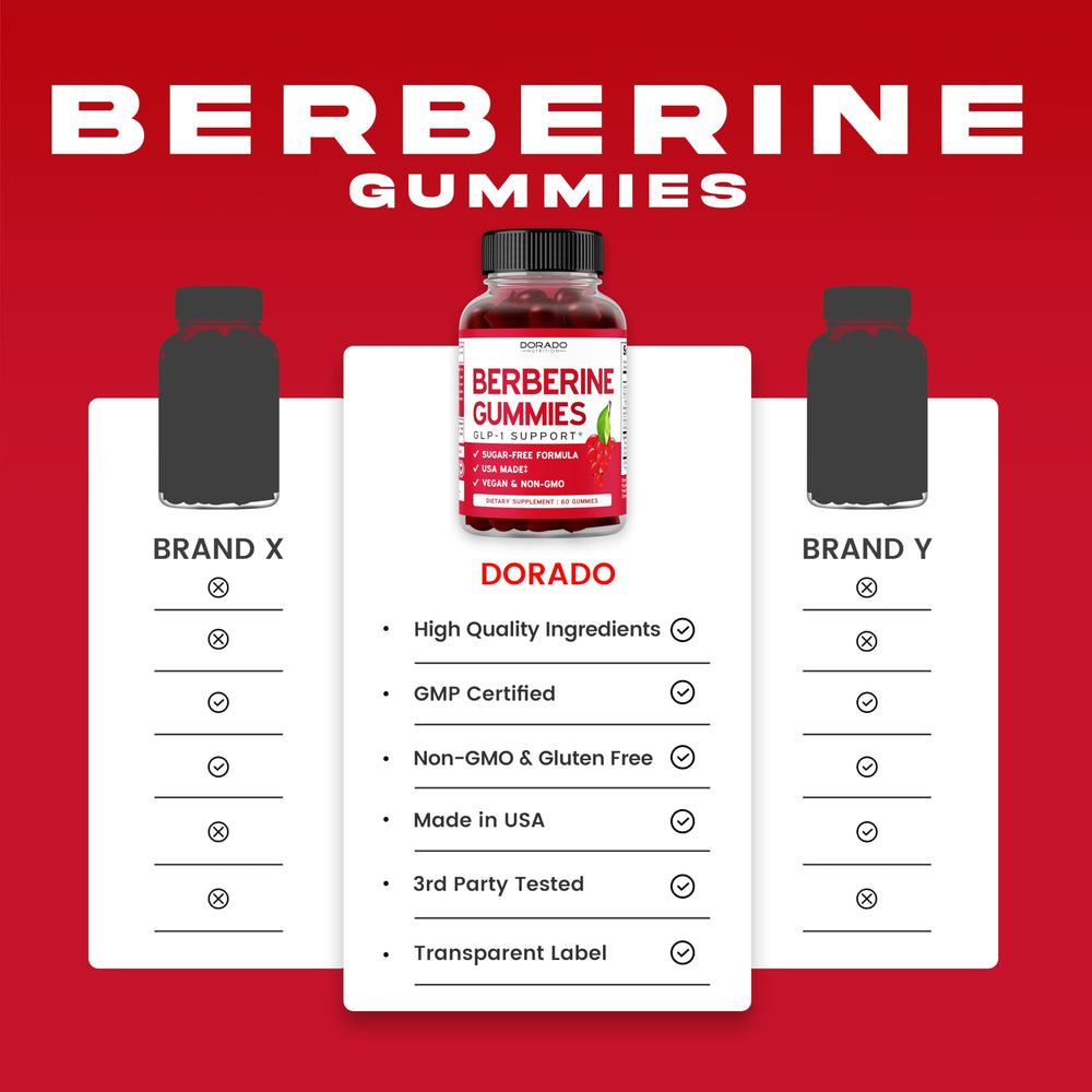 Ingredient list showing Berberine, Cinnamon, Magnesium and Chromium