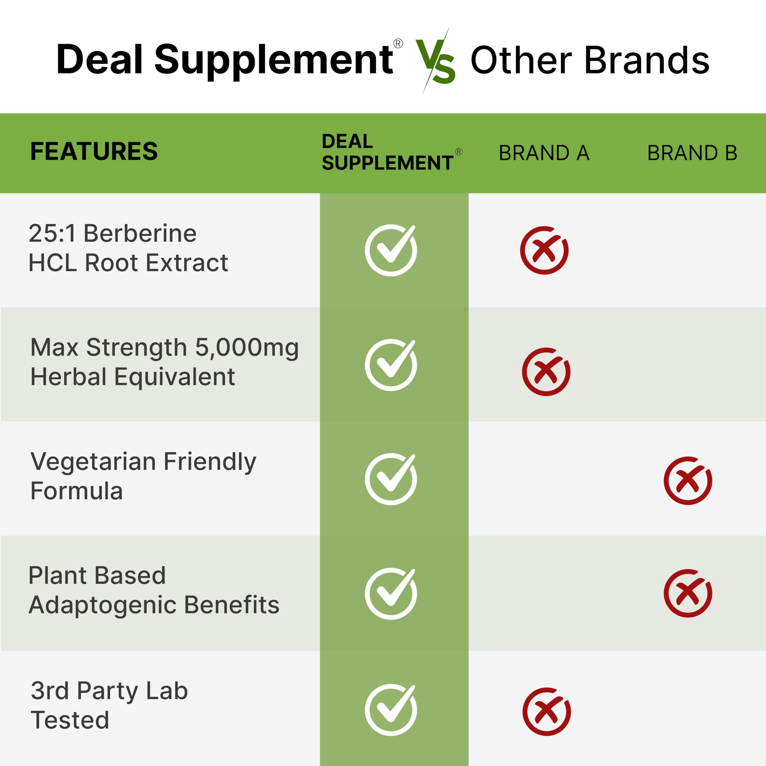 20:1 turmeric root extract concept image