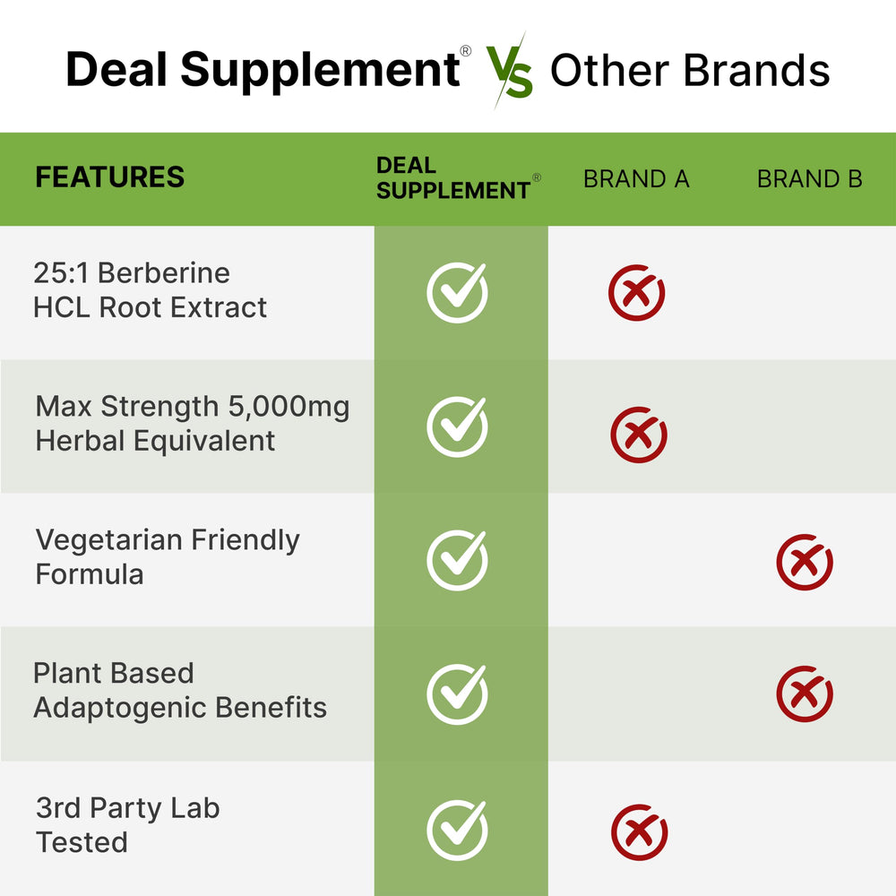 20:1 turmeric root extract concept image