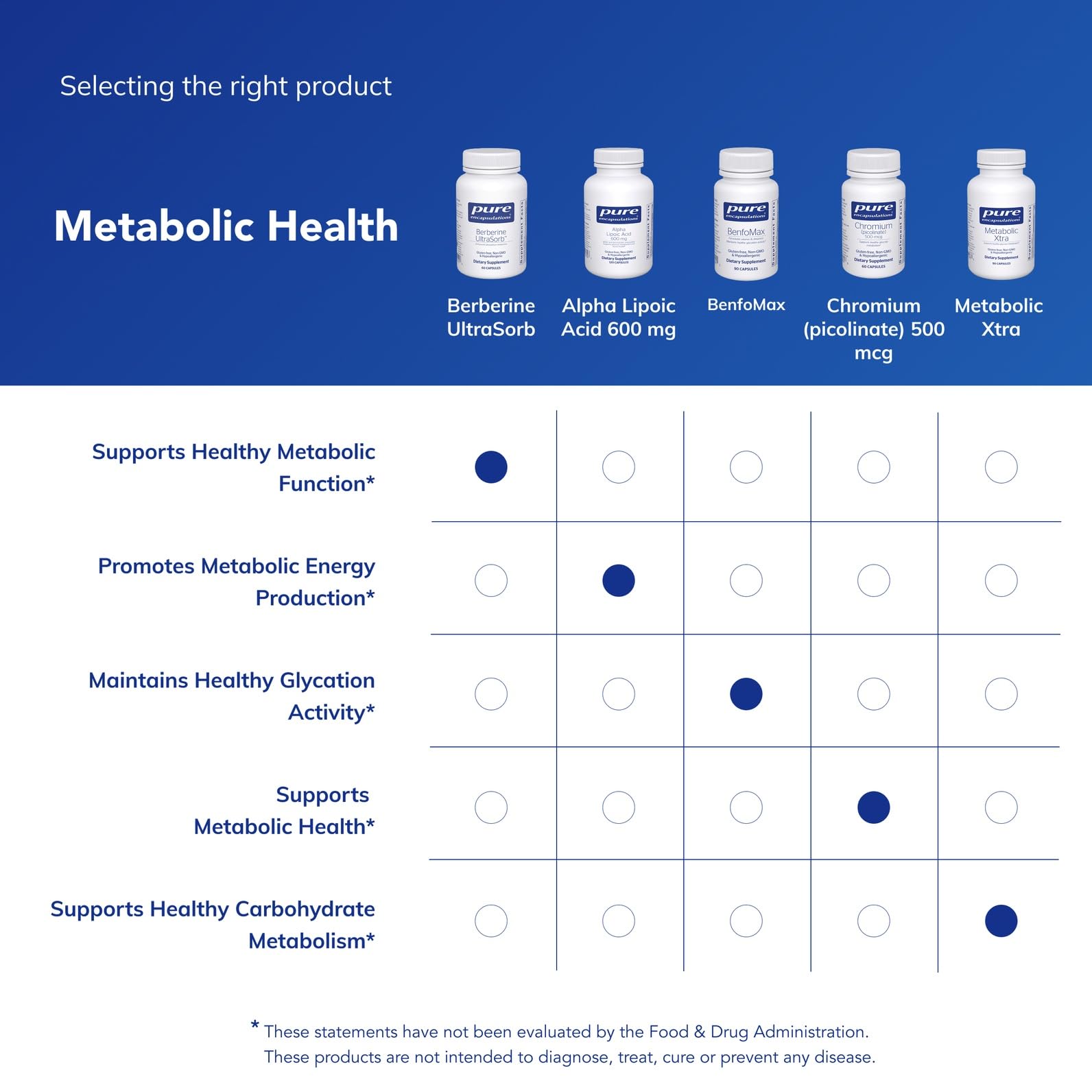 Packaging and box design for Berberine UltraSorb 60 capsules