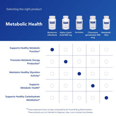 Packaging and box design for Berberine UltraSorb 60 capsules