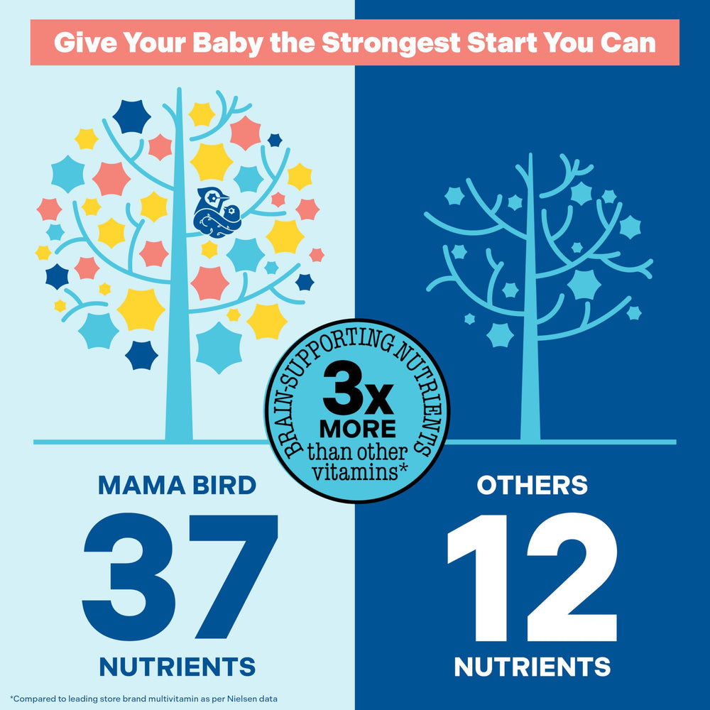 Mama Bird ingredients panel highlighting 30+ brain-supporting nutrients