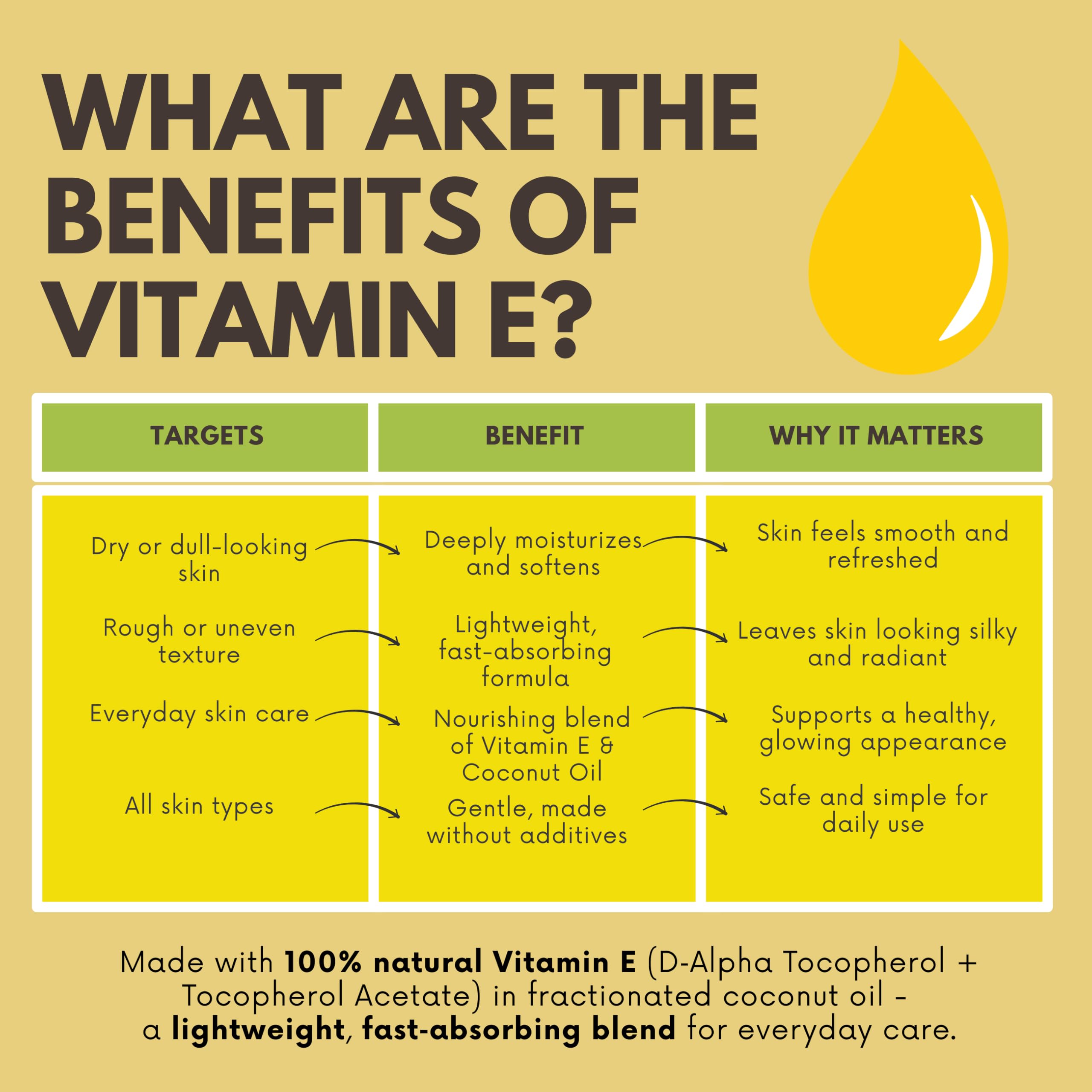 Close-up of label highlighting 28,000 IU Vitamin E and unscented formula