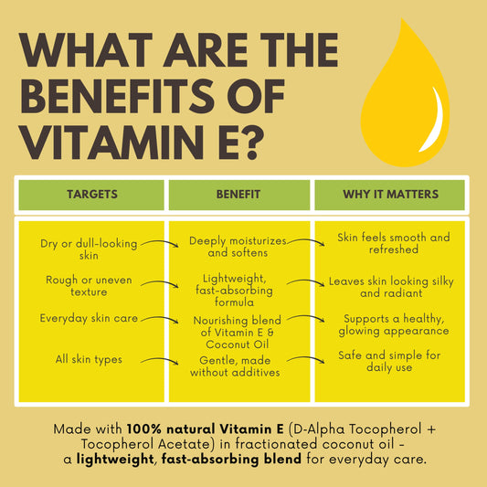 Close-up of label highlighting 28,000 IU Vitamin E and unscented formula
