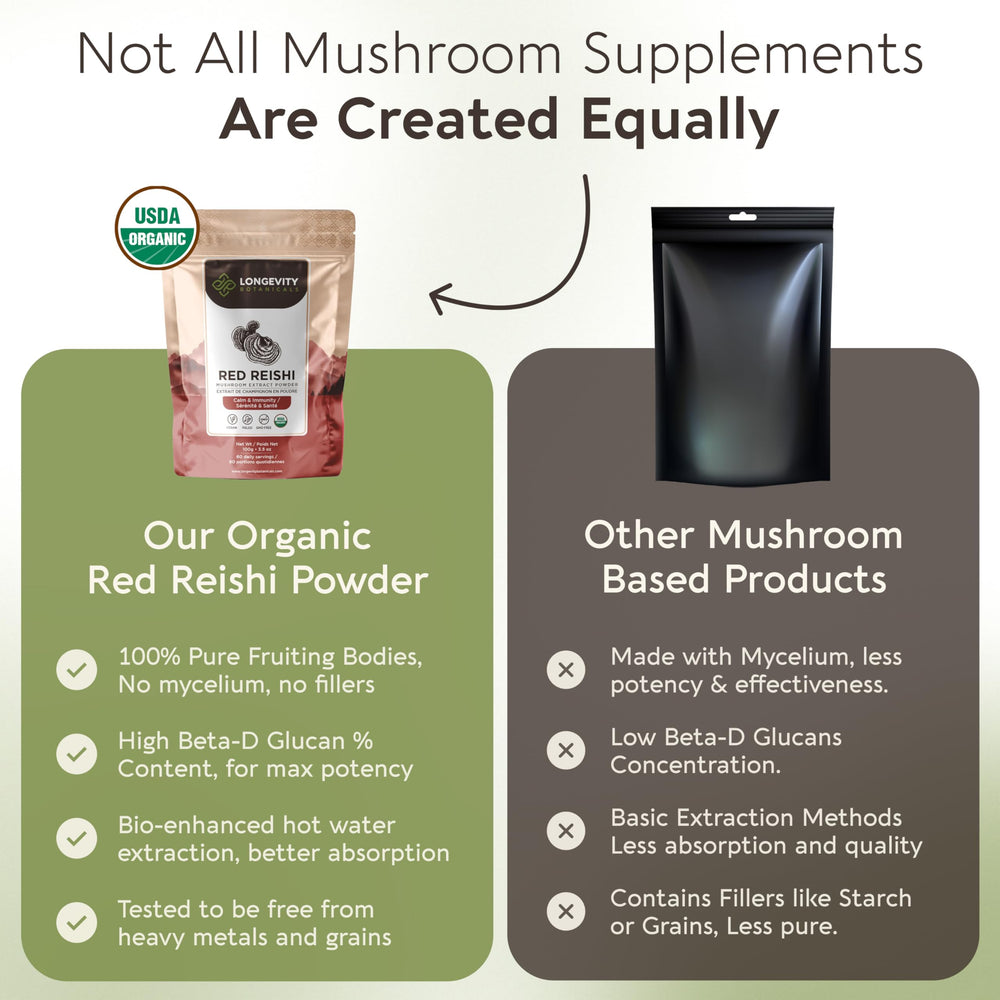 Laboratory analysis showing Beta-D-Glucans content (>35%) in Reishi extract