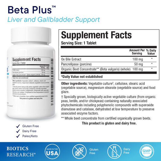 Beta-Plus digestive enzymes illustration