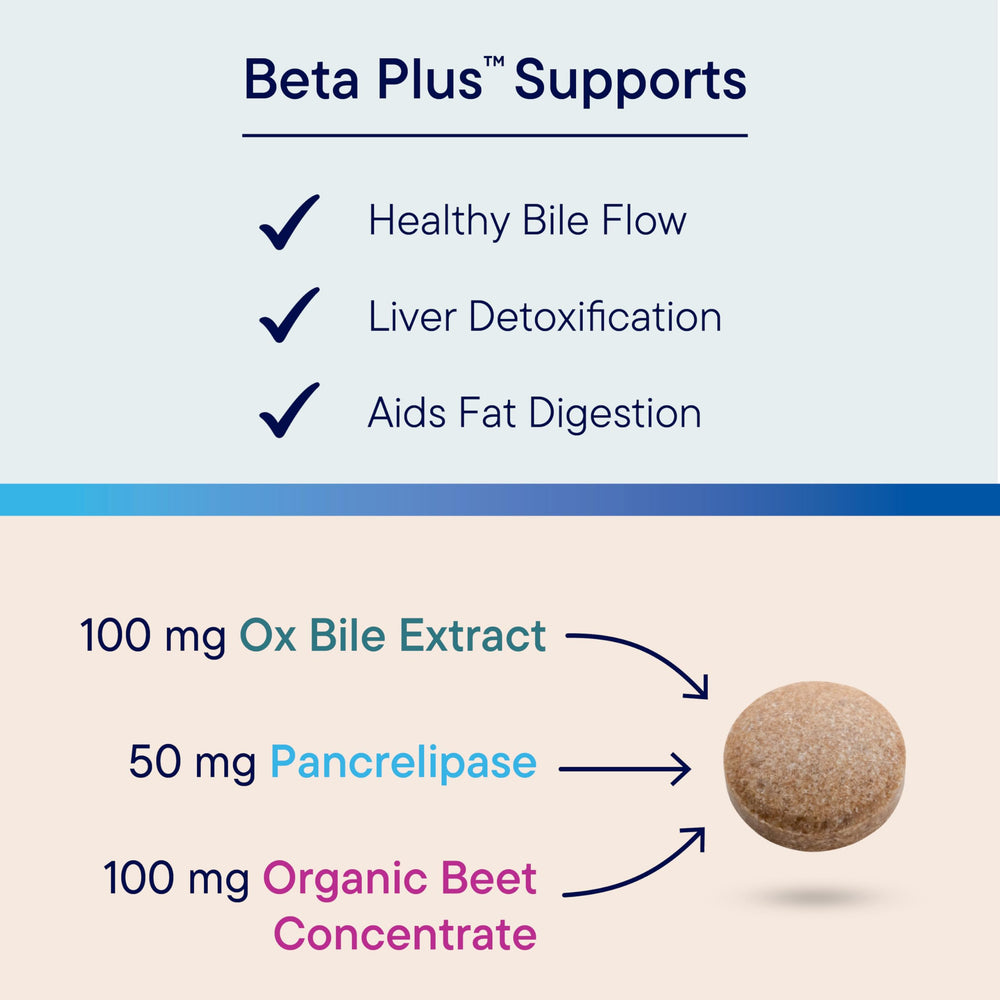 Beta-Plus pancrelipase enzyme graphic