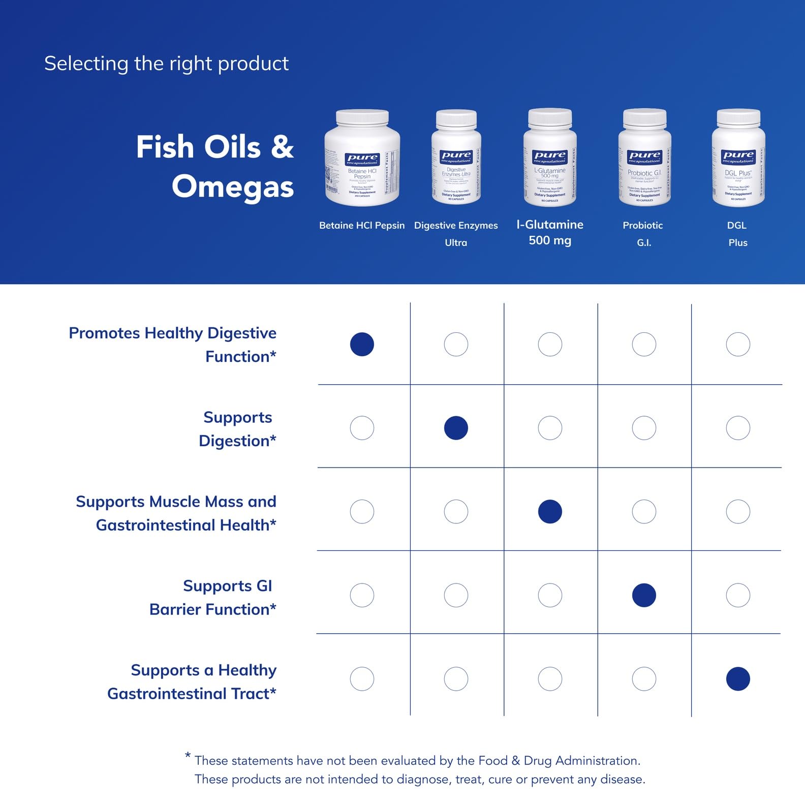 Betaine HCl Pepsin capsules dispense demonstrates precise dosing for consistent intake