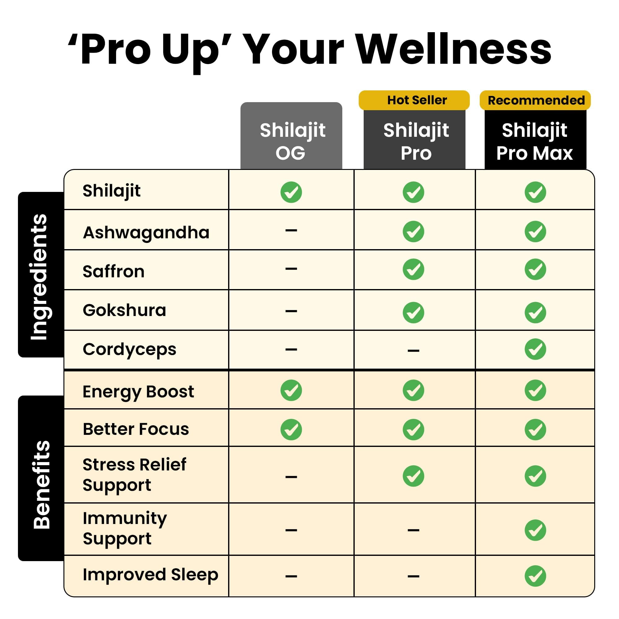 Better Alt 85 plus minerals provide a broad mineral profile.