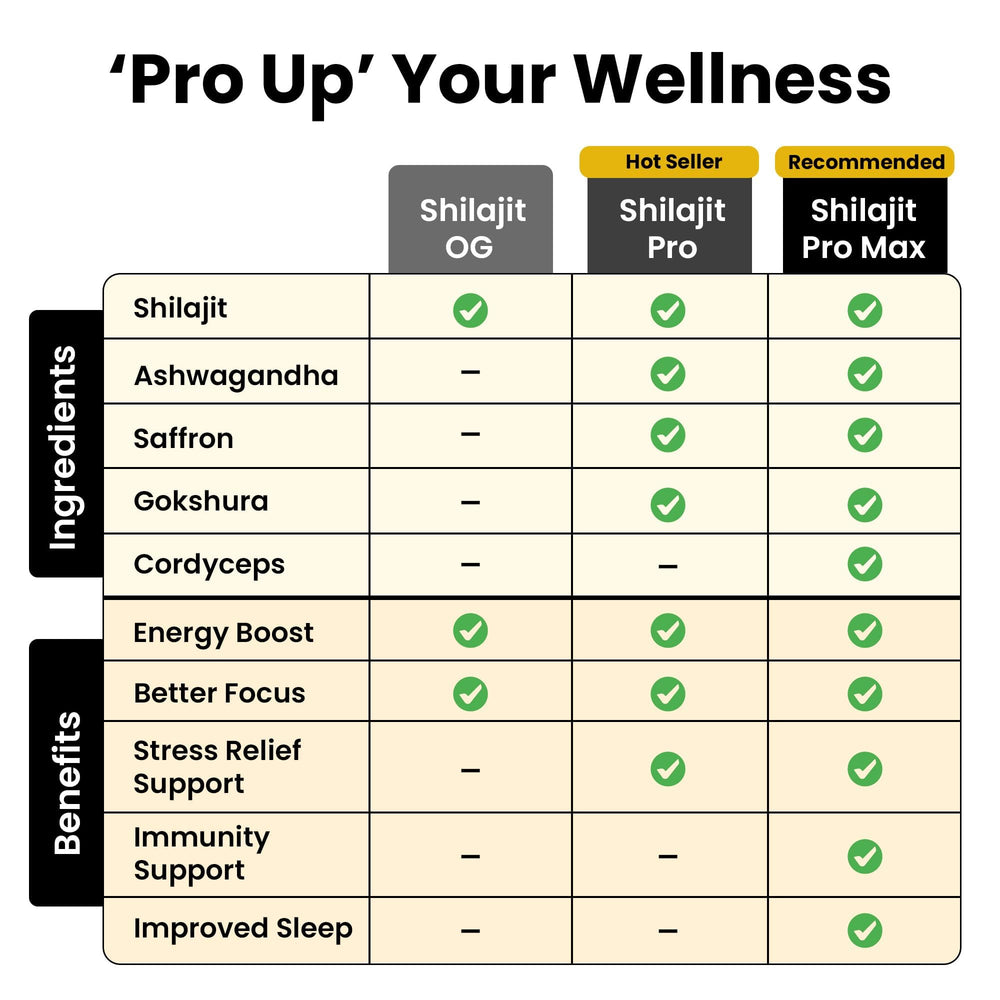 Better Alt 85 plus minerals provide a broad mineral profile.