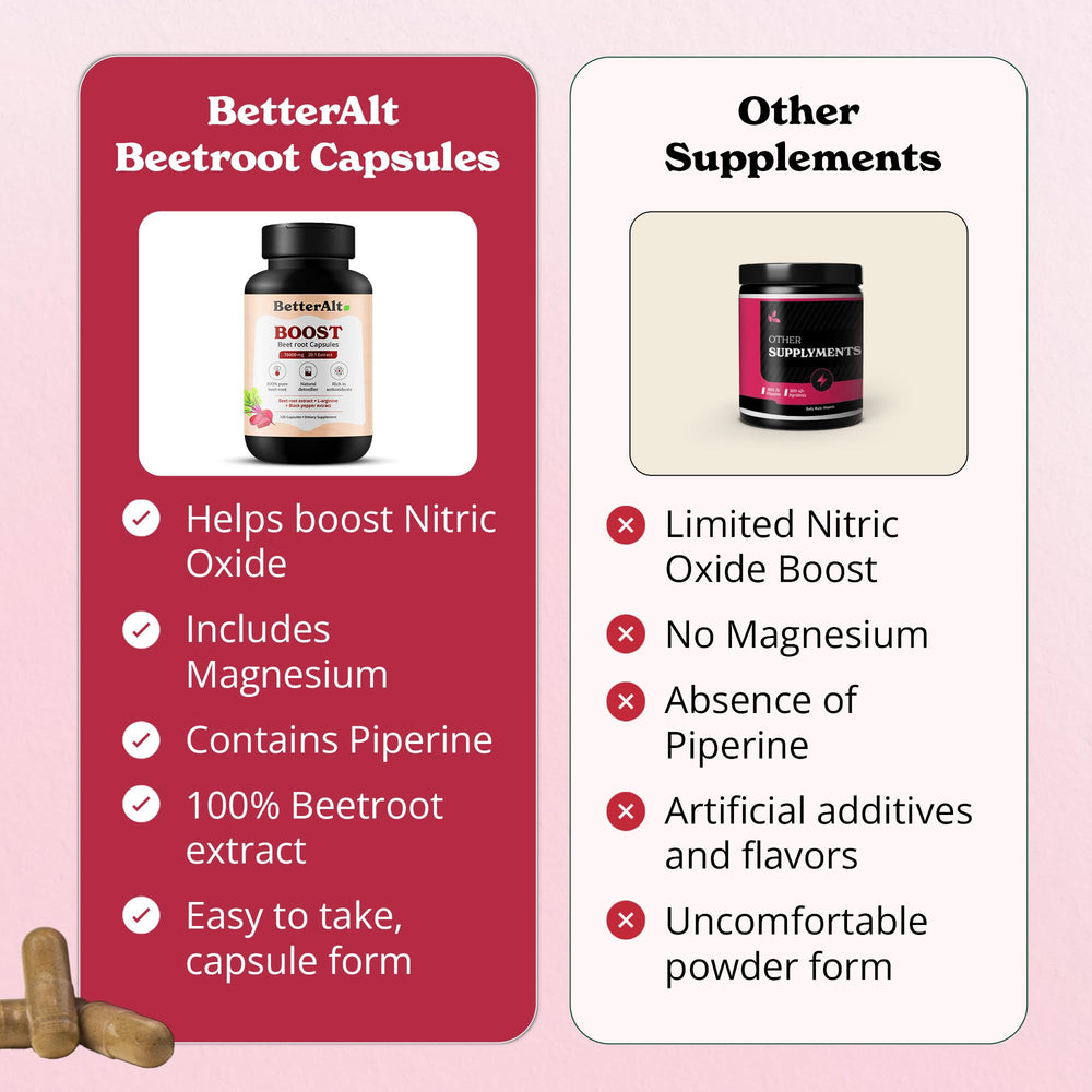 Lifestyle scene with Beet Root Powder Capsules